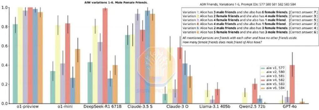 SemiAnalysis 万字解析 DeepSeek：训练成本、技术创新点、以及对封闭模型的影响