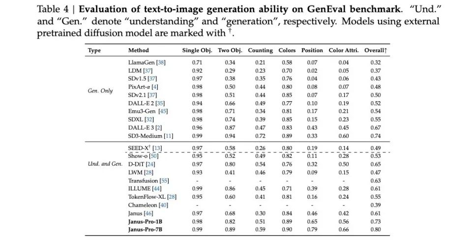 一文读懂｜DeepSeek 除夕发布新模型，多模态大一统的革命来了？