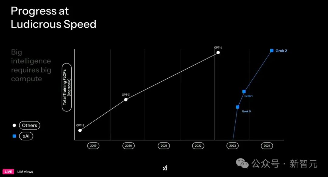 马斯克 20 万块 GPU 炼出 Grok-3，暴击 DeepSeek R1 数学屠榜！疯狂复仇 OpenAI