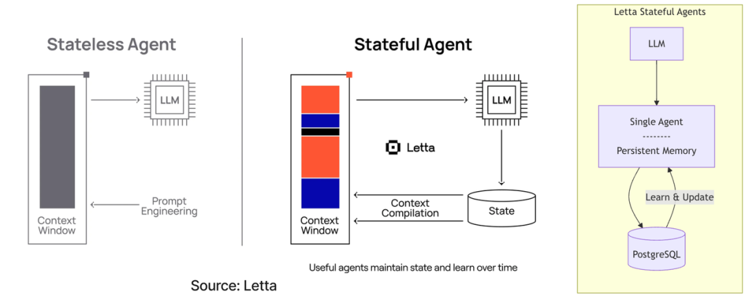 Agent Infra 图谱：哪些组件值得为 Agent 重做一遍？