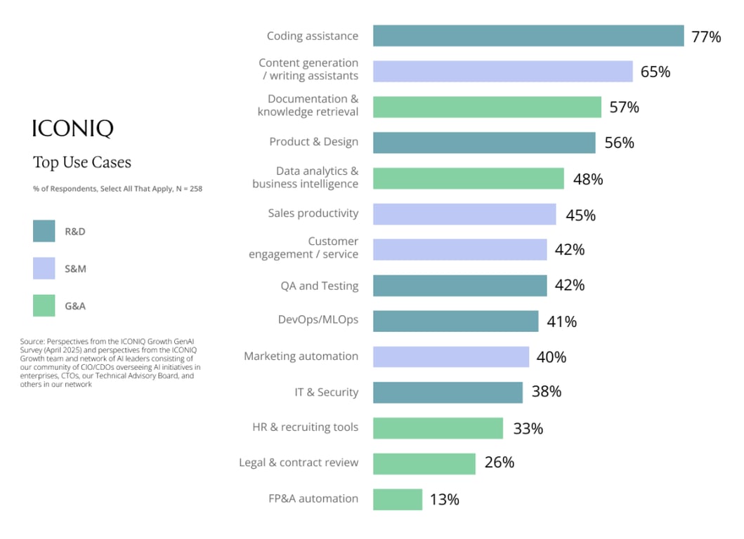 比女皇报告还炸裂！67 页 AI 深度调研刷屏，全球 LLM 大决战真正开始