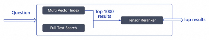 RAG 2.0 深入解读
