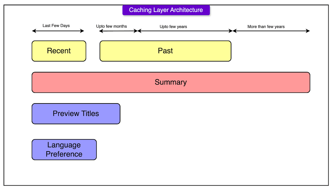 Netflix 如何存储每日 1.4 亿小时观影数据：存储架构深度解析