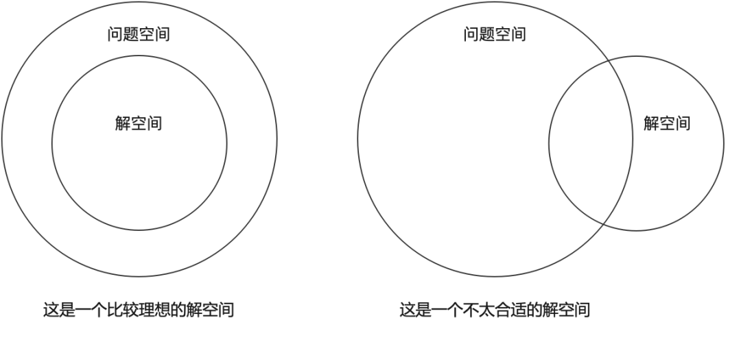 八年实战经验，解读 DDD 思想内核