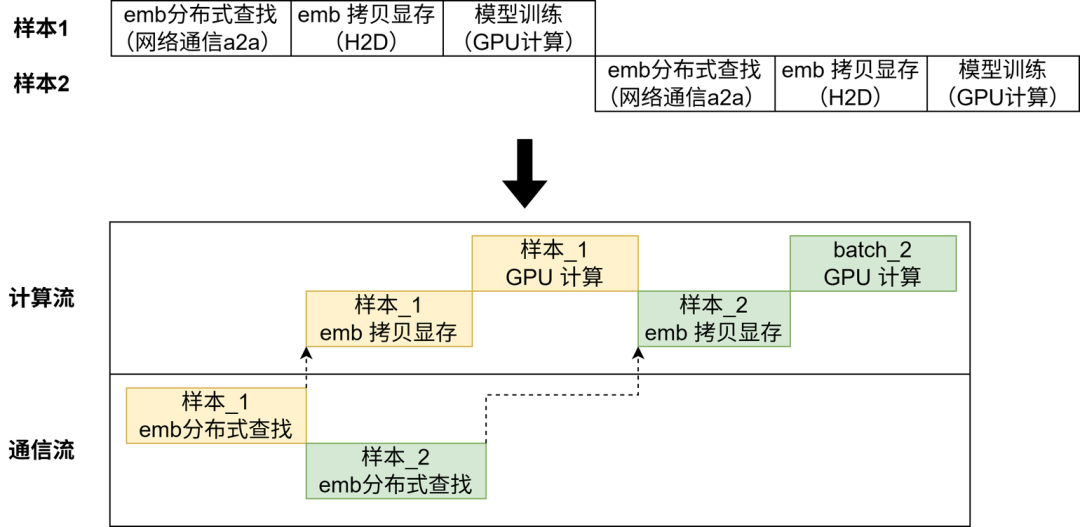 入局 AI Infra：程序员必须了解的 AI 系统设计与挑战知识