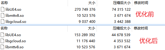 极致优化 Android 平台 APK 的大小