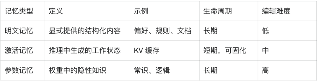 彻底戳穿 AI「失忆症」！超越 OpenAI 全局记忆，中国队开源 LLM 记忆操作系统