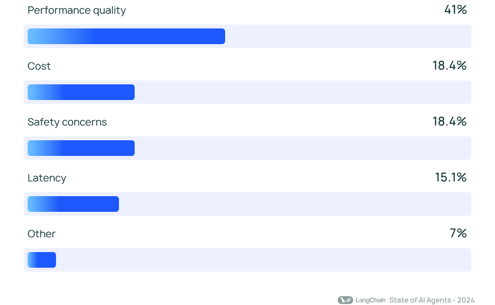 Agents 和 Workflows 孰好孰坏，LangChain 创始人和 OpenAI 杠上了