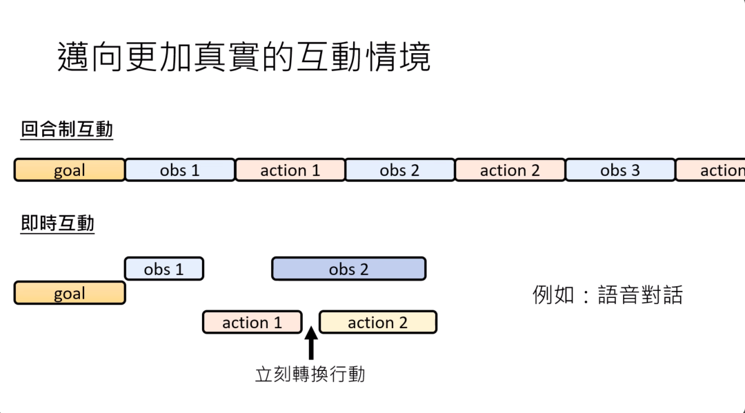 台大李宏毅 2025 AI Agent 新课来了！