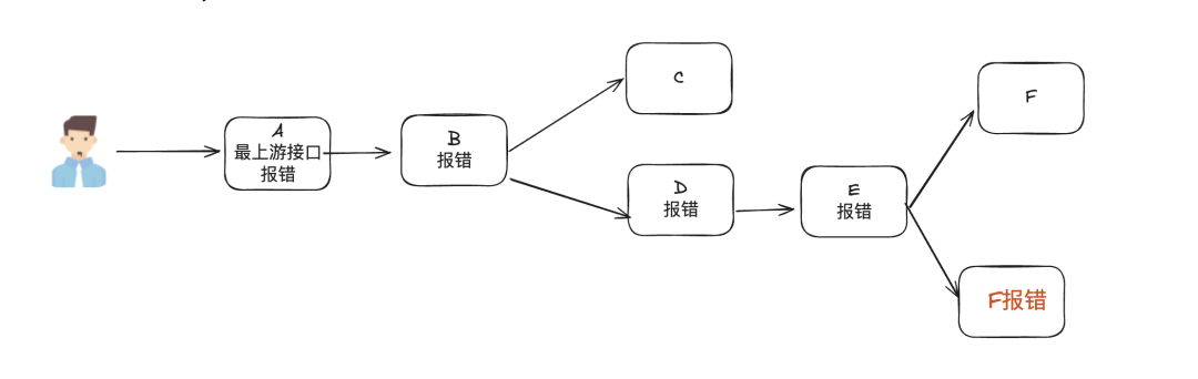 万字总结：腾讯会议后台告警治理实践——如何才能避免“事后诸葛亮”