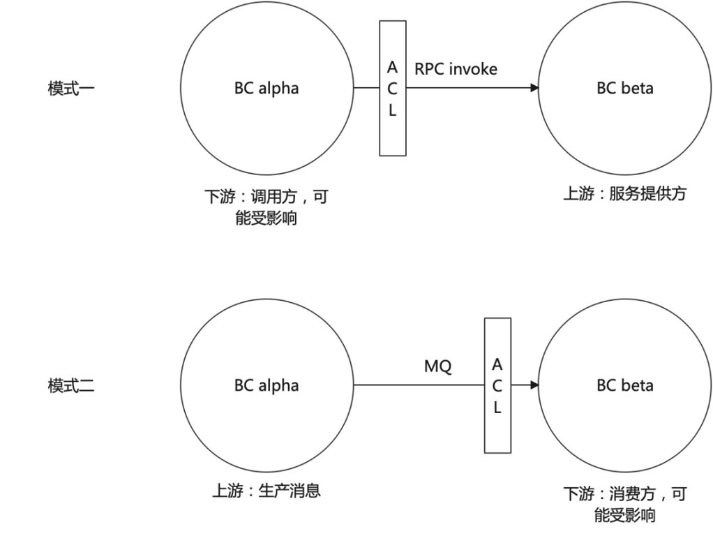 八年实战经验，解读 DDD 思想内核