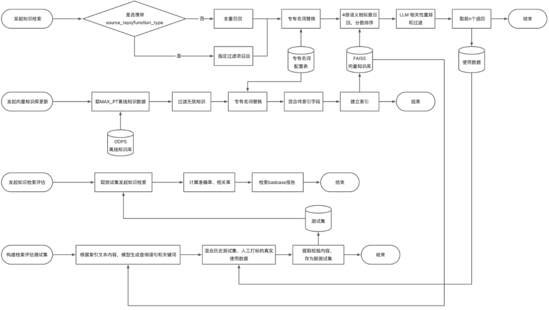 淘宝直播 AI 提效探索的一些心得