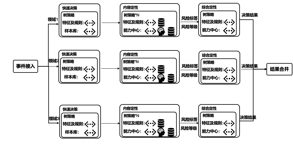 系统稳定性建设三件事
