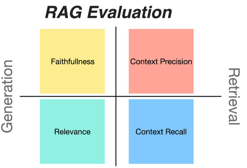 鹅厂实习生血泪贴：Agent/RAG 黑科技，真相竟是这样！