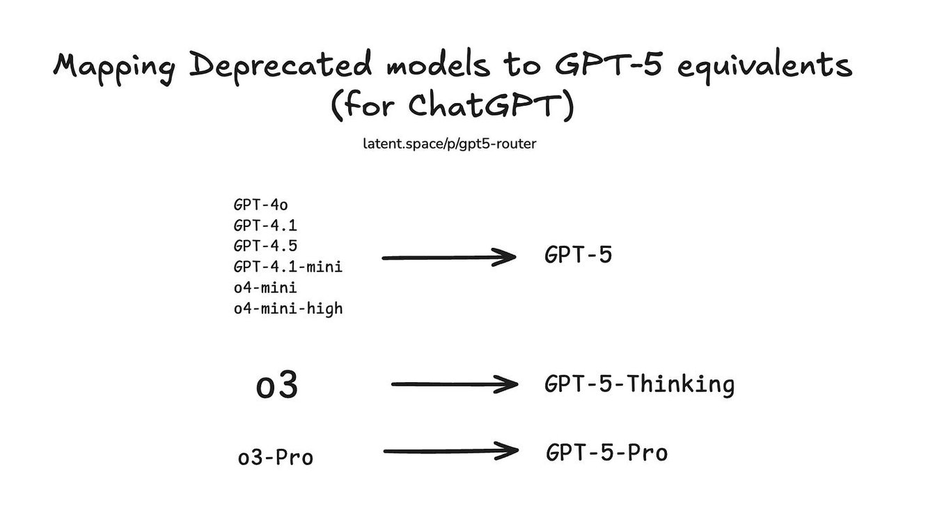 GPT-5 的路由器：工作原理以及前沿实验室如何利用帕累托前沿