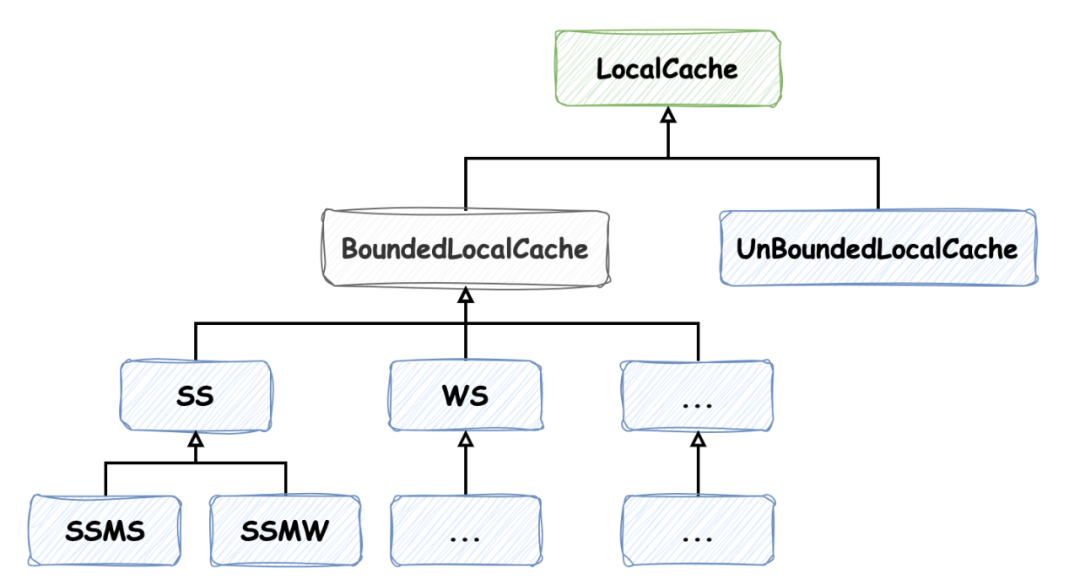 缓存之美：万字长文详解 Caffeine 实现原理