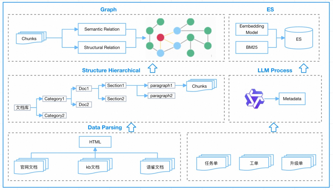 RAG 技术演进的四大核心命题