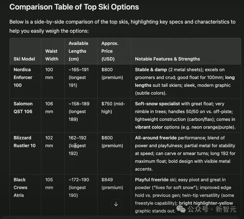 OpenAI 紧急直播，ChatGPT 疯狂开挂「深度研究」！10 分钟爆肝万字现 AGI 雏形，刷榜人类最后考试