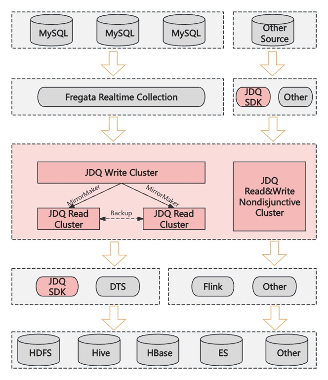 万亿级 Kafka 消息规模下的降本增效之旅