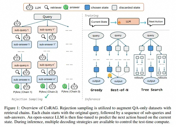 RAG 2.0 深入解读