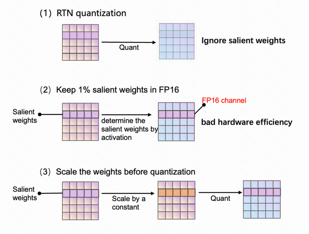 快手商业化风控内容审核场景下的大模型早期探索与应用