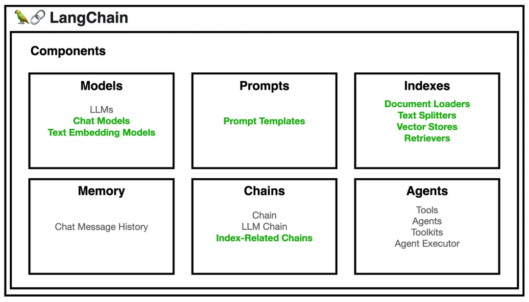 技术人的大模型应用初学指南