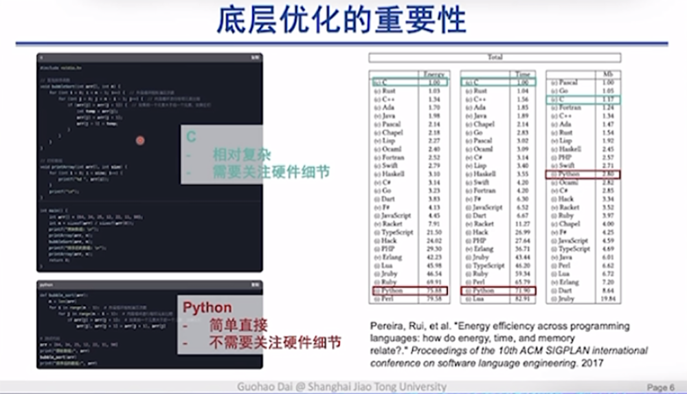 DeepSeek 最强专业拆解来了，清交复教授超硬核解读