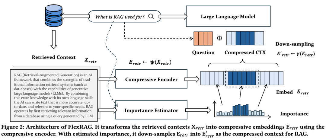 RAG 七十二式：2024 年度 RAG 清单