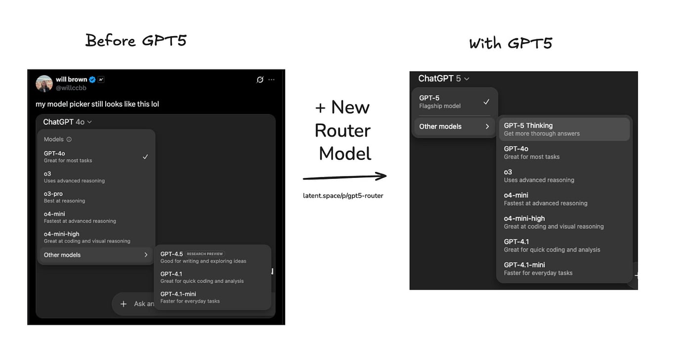 GPT-5 的路由器：工作原理以及前沿实验室如何利用帕累托前沿