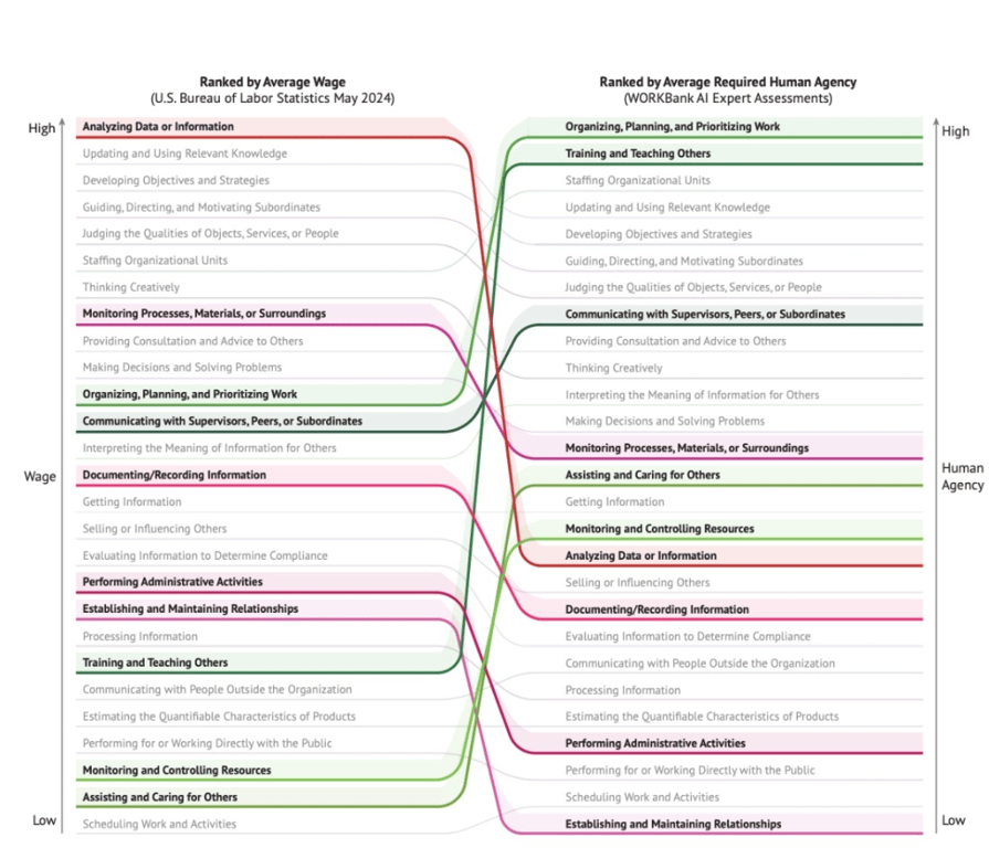 斯坦福最新研究：硅谷的 AI 创业潮，其实是一场大型的资源错配