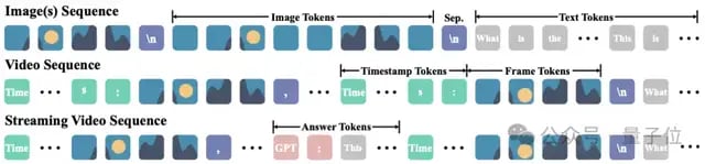 达摩院开源 VideoLLaMA3：仅 7B 大小，视频理解拿下 SOTA | 在线可玩