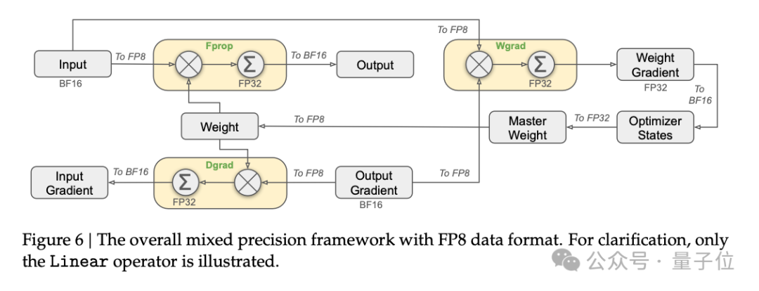 DeepSeek-V3 外网刷屏爆火，训练成本只有 600 万，把 AI 大佬都炸出来了