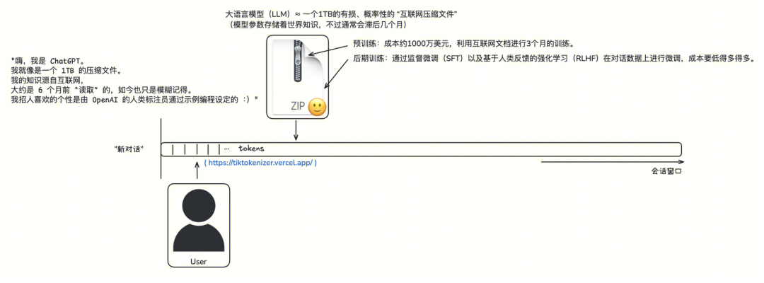 LLM 学习笔记：最好的学习方法是带着问题去寻找答案