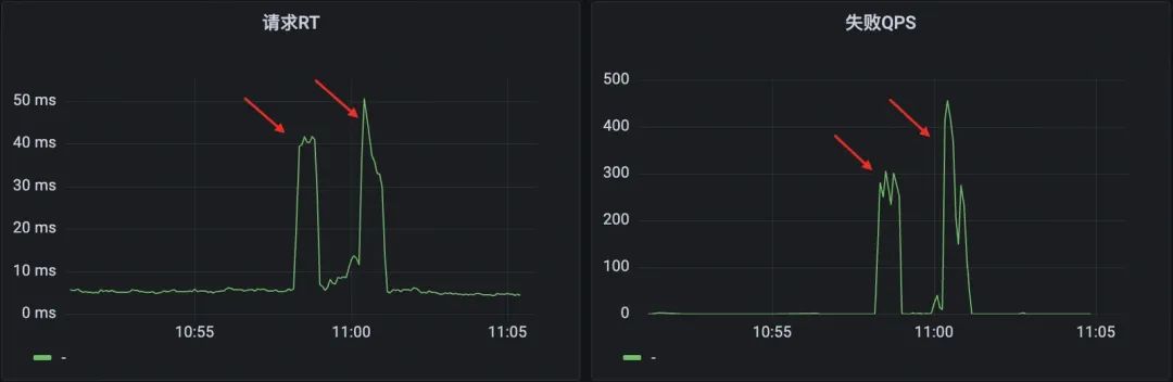 加一个 JVM 参数，让系统可用率从 95%提高到 99.995%