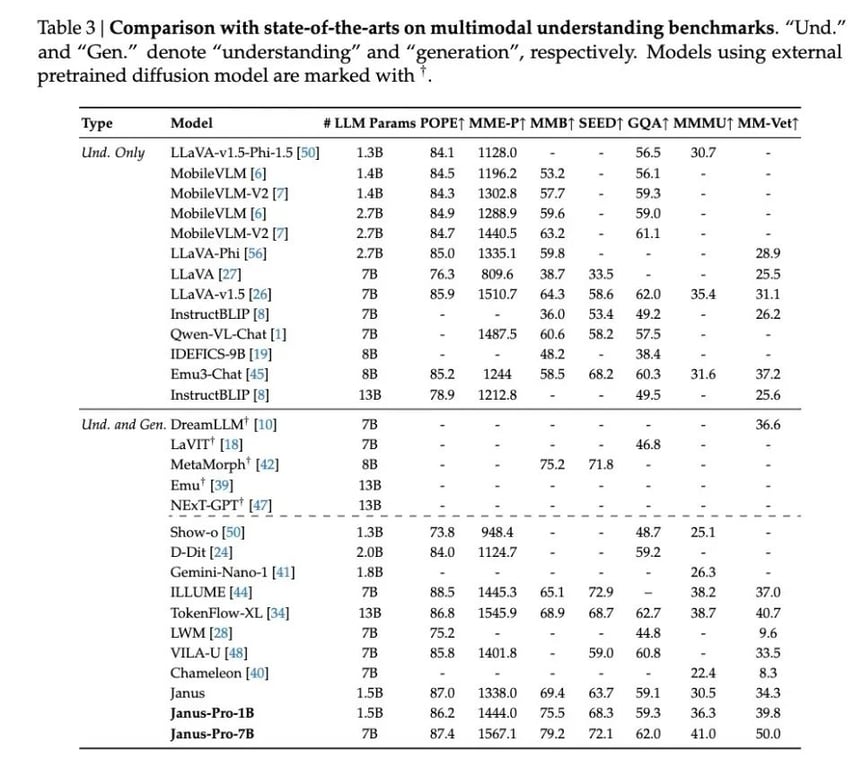 一文读懂｜DeepSeek 除夕发布新模型，多模态大一统的革命来了？
