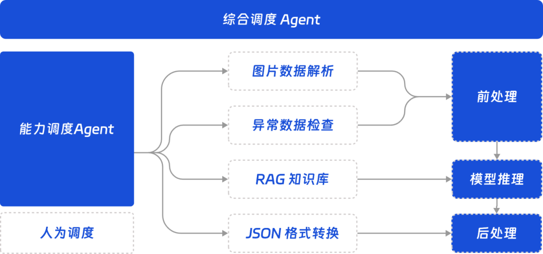 大模型开发工作手册详细指南