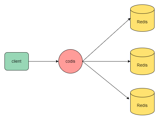 架构师必备的服务架构性能优化大全！