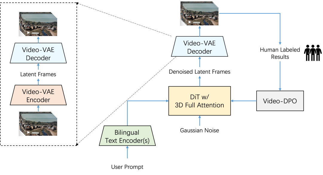 王炸组合，阶跃星辰 SOTA 模型 Step-Video 和 Step-Audio 模型开源
