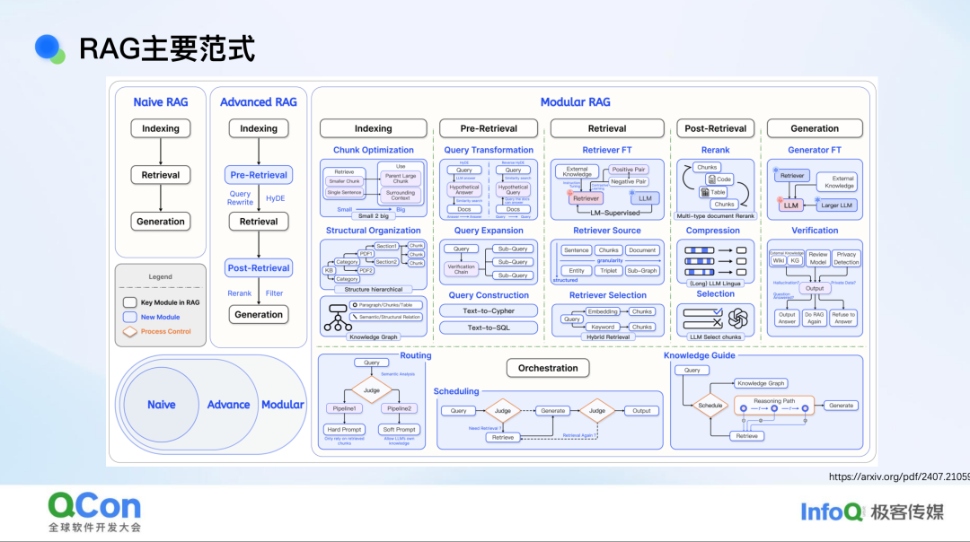 复杂场景下的 RAG 架构演进：跨模态知识联邦与统一语义推理实践