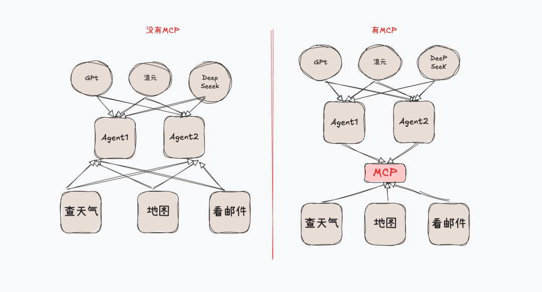 这篇 AI Agent 漫游指南，带你建立全面的科技史观