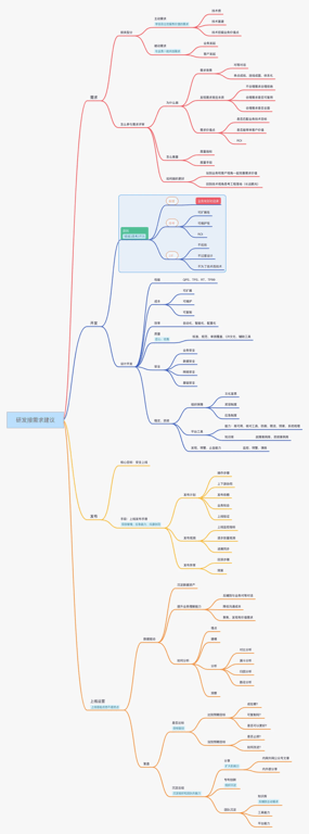 程序员核心竞争力：怎么做需求才能有成长？