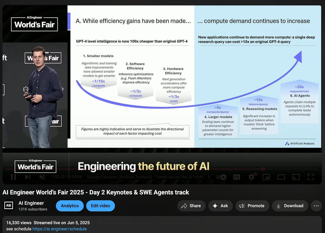 AI 工程走向主流