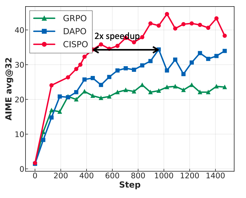 Day 1/5：MiniMax-M1，全球首个开源大规模混合架构的推理模型