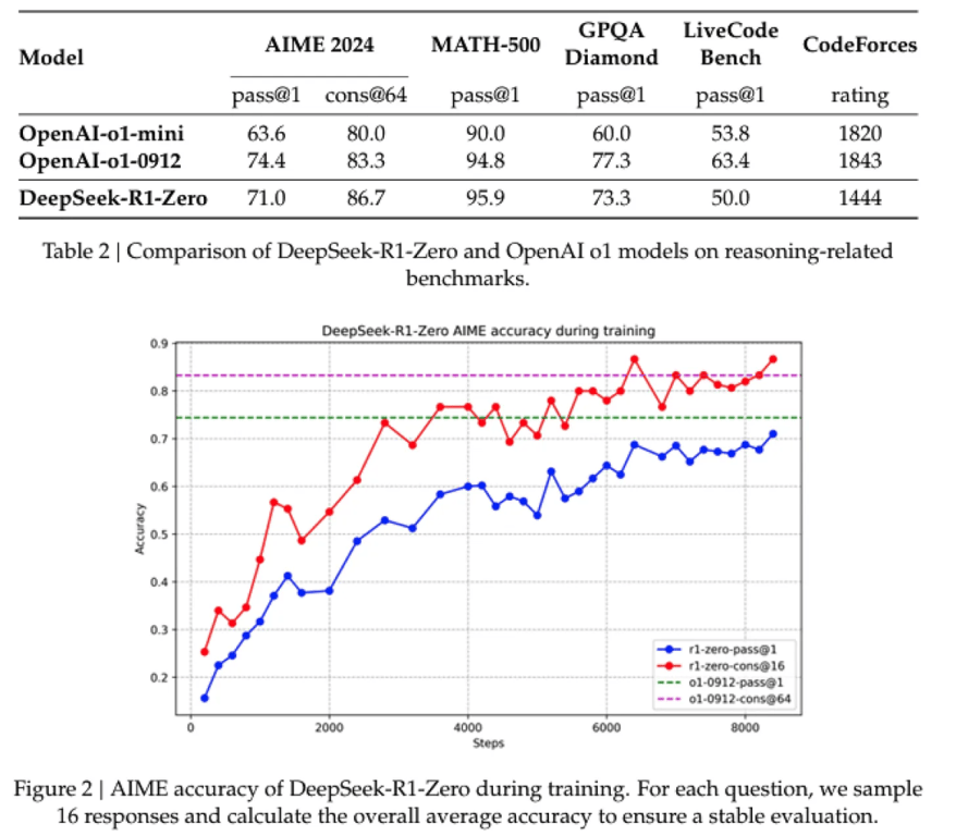 DeepSeek R1 之后，AI 创业、AI 投资会发生什么变化？