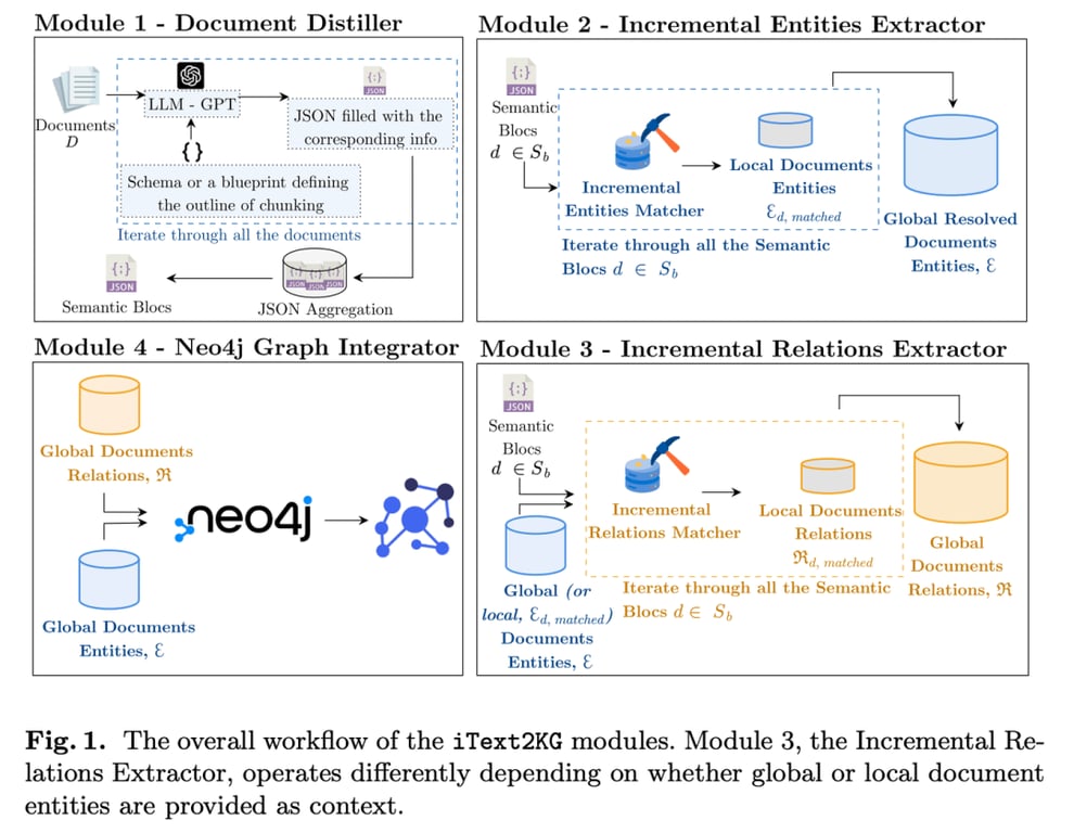 RAG 七十二式：2024 年度 RAG 清单