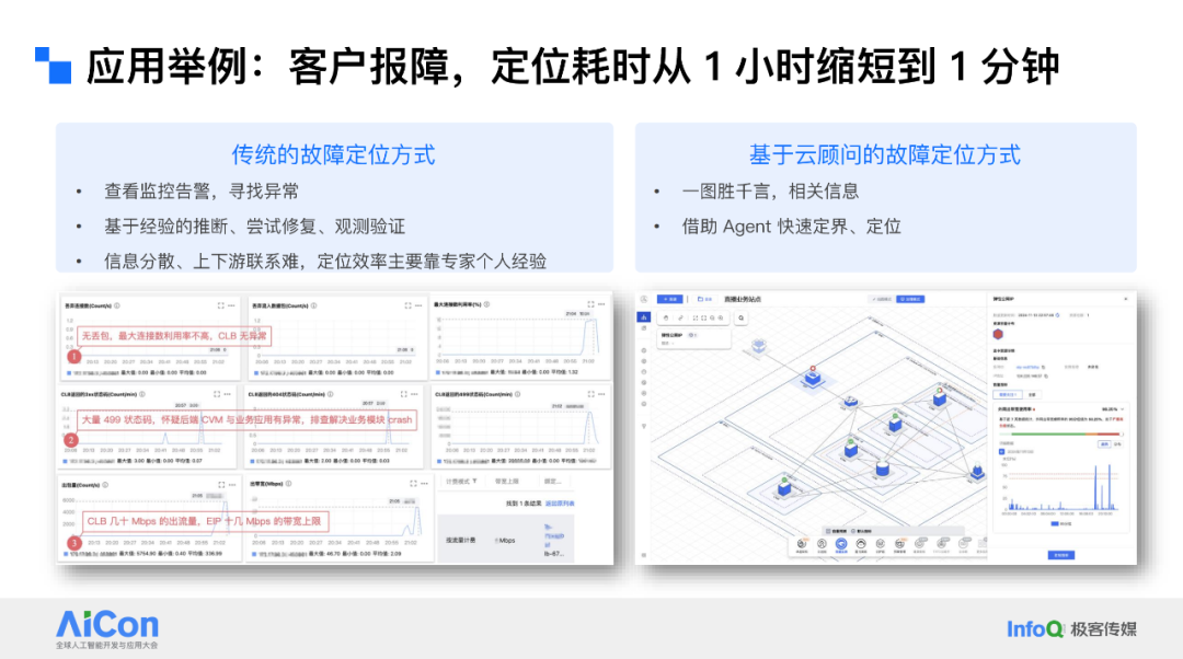 AI 驱动云上运维革命：腾讯云如何用“云顾问”重塑 SRE