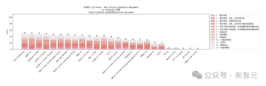 DeepSeek-V3 深夜惊爆上新！代码数学飙升剑指 GPT-5，一台 Mac 可跑