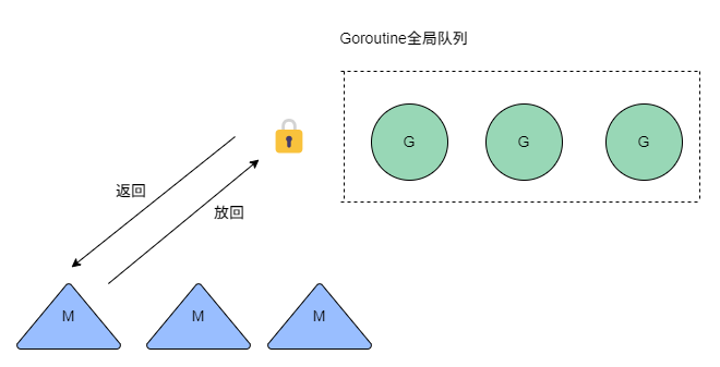 架构师必备的服务架构性能优化大全！