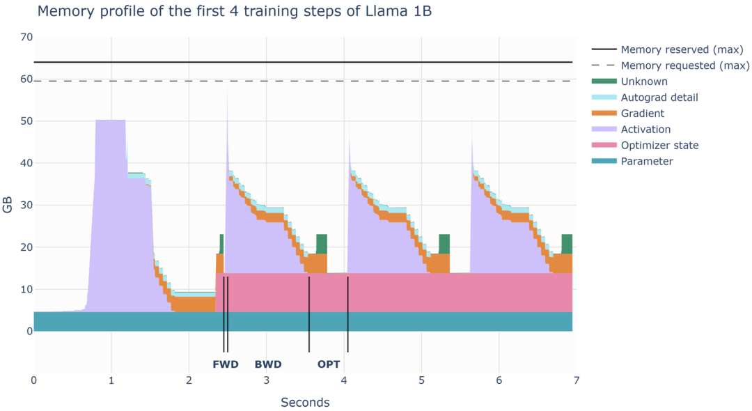 入局 AI Infra：程序员必须了解的 AI 系统设计与挑战知识