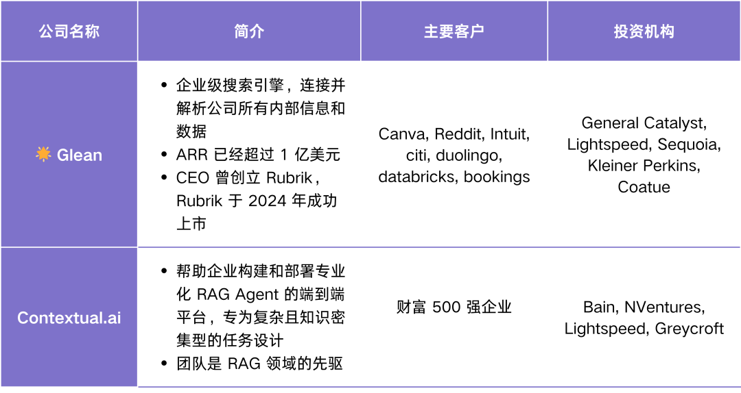 Agent Infra 图谱：哪些组件值得为 Agent 重做一遍？